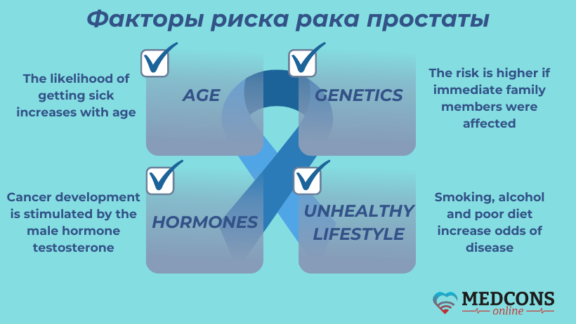 Prostate cancer risk factors