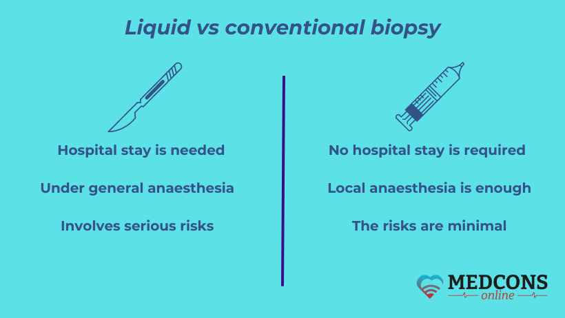 Liquid as compared to tissue biopsy