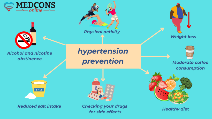 Ways of preventing hypertension 