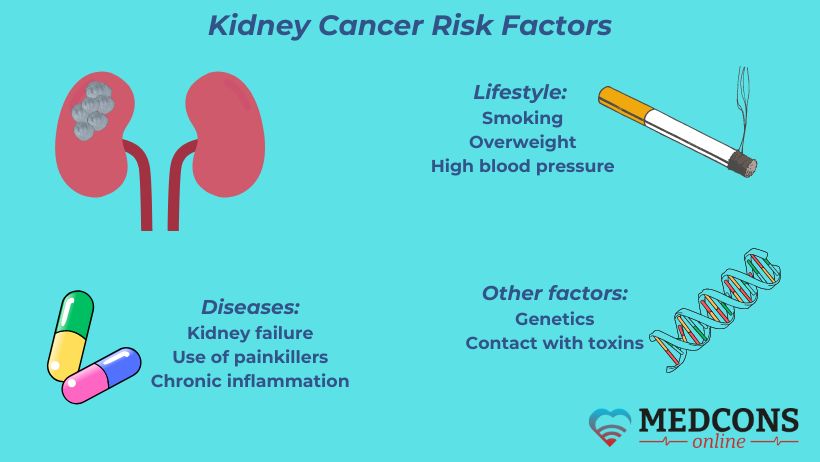 Renal Cell Carcinoma Risk Factors