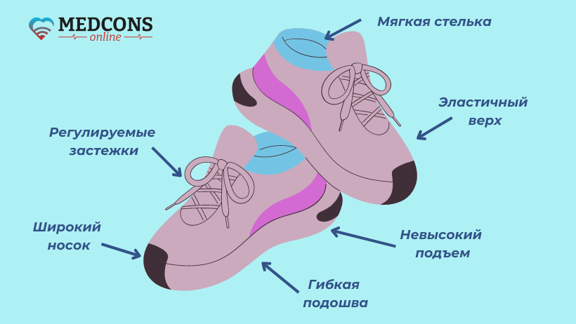 Критерии подбора обуви при hallux valgus